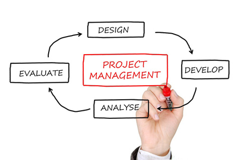 Strategic Planning